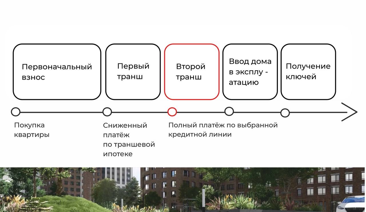 Новости застройщика — новостройки Казани