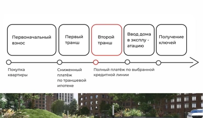 Новости застройщика — новостройки Казани