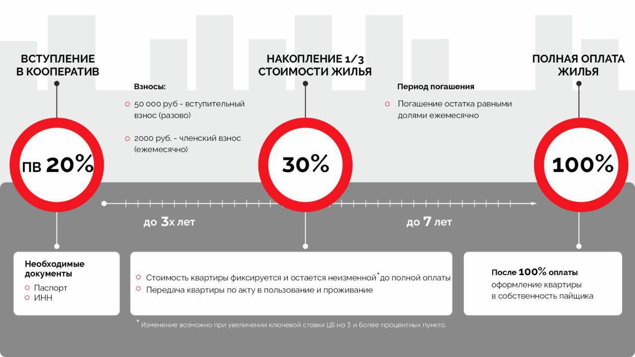 Новости застройщика — новостройки Казани