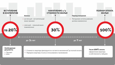 Новости застройщика — новостройки Казани