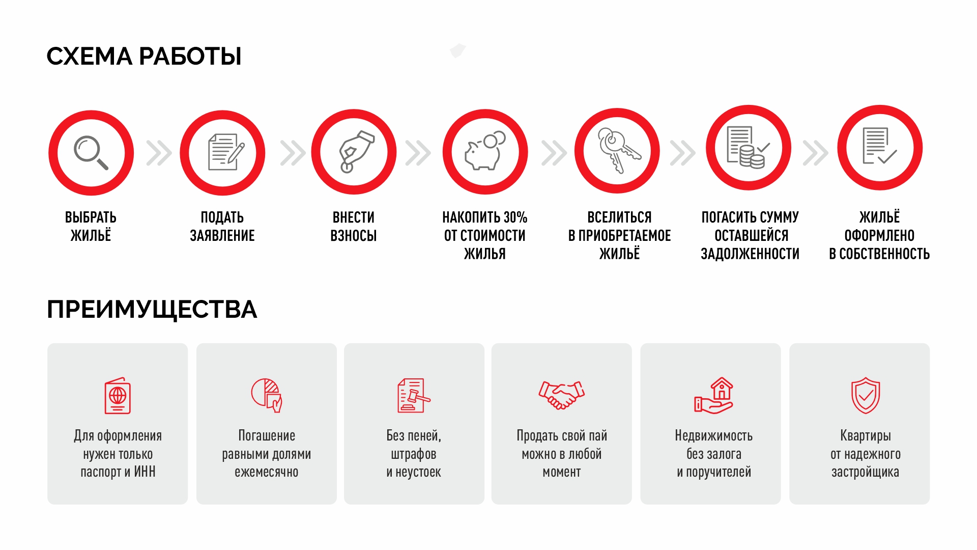 Преимущества — купить квартиру в Казани от застройщика