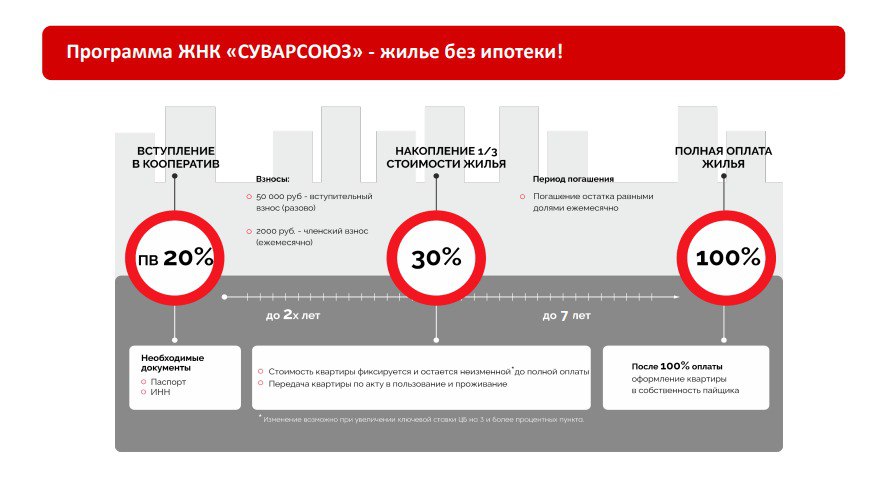 Преимущества — купить квартиру в Казани от застройщика